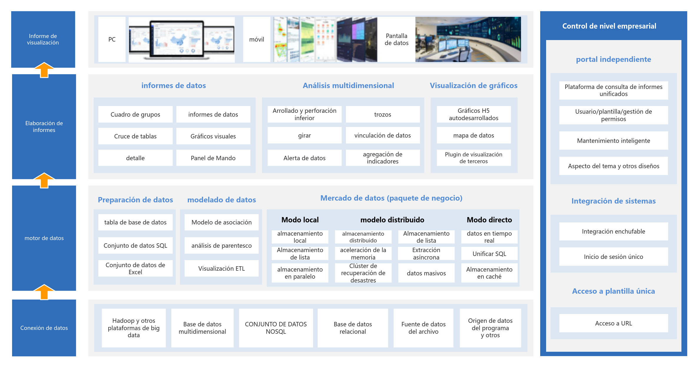 Diagrama de arquitectura de datos