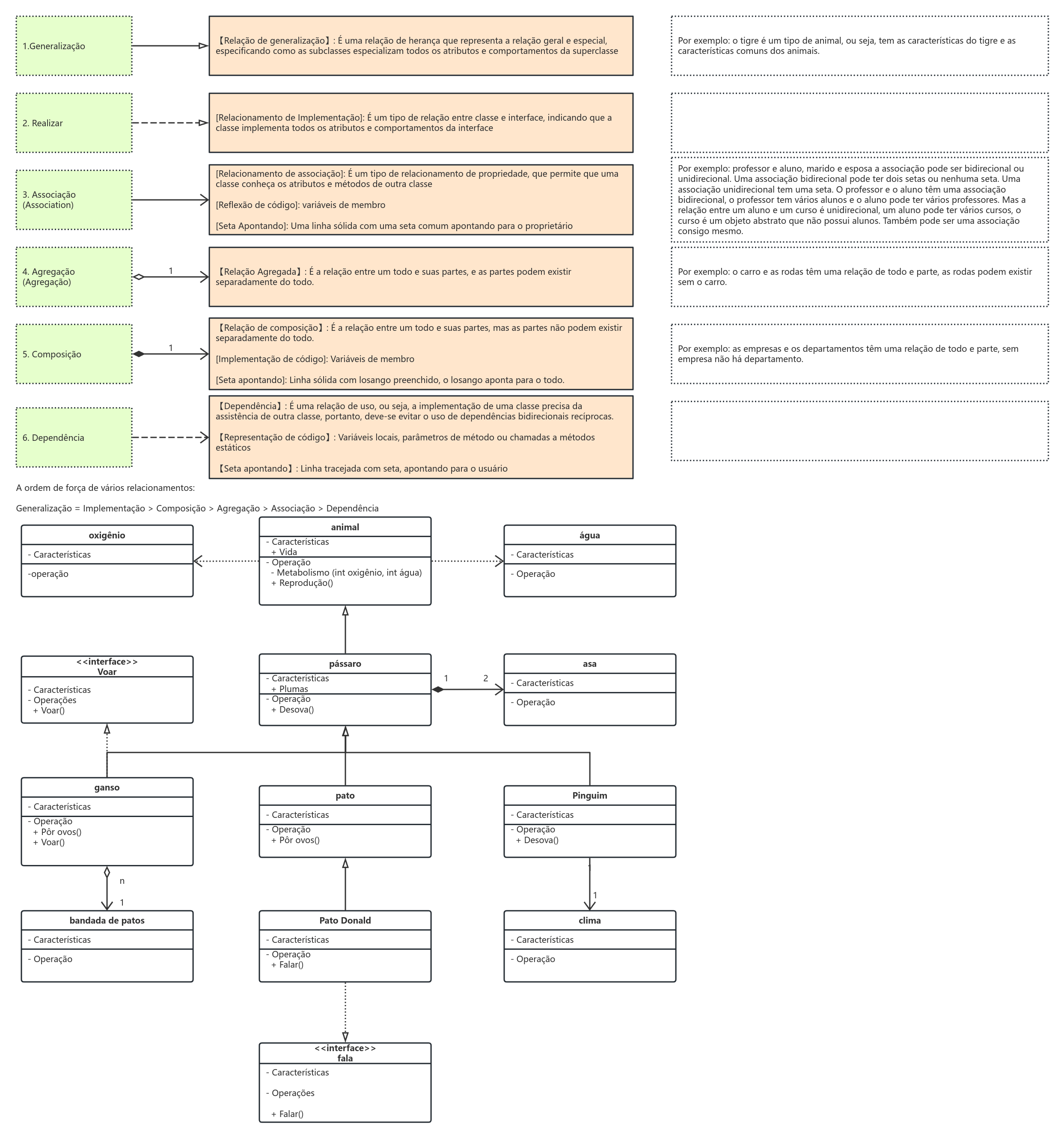 Diagrama UML de desenvolvimento de software