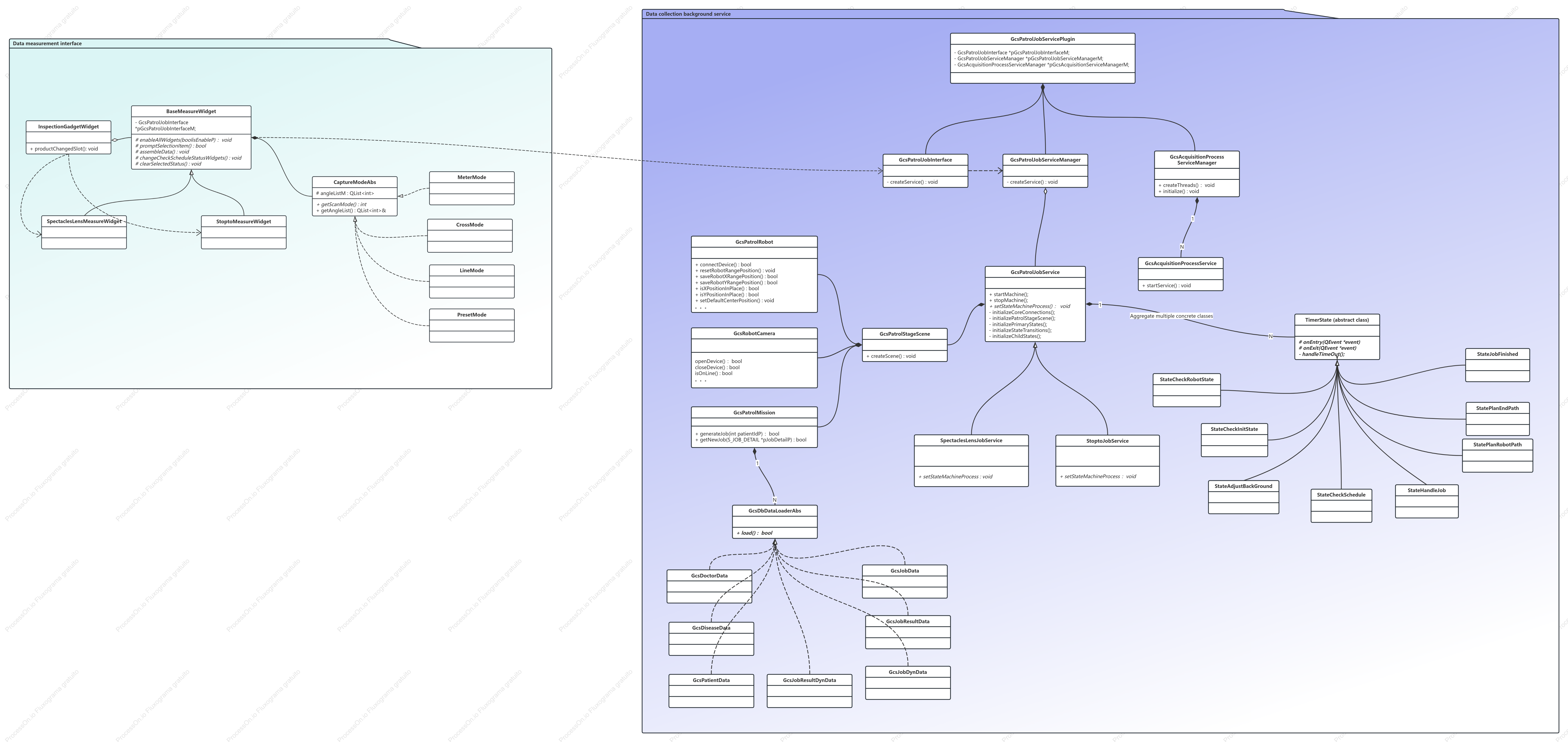 Diagrama de caso de uso do subsistema de coleta de dados