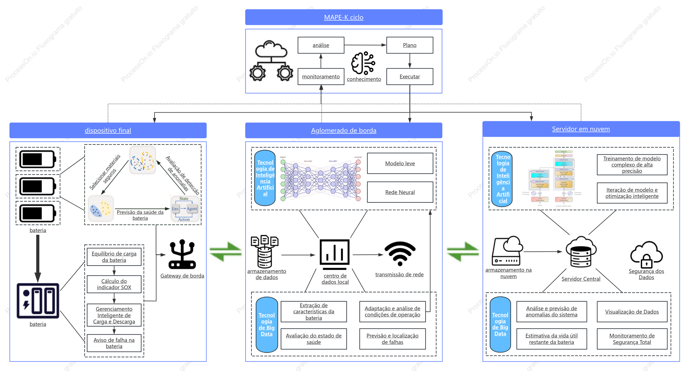 Diagrama da estrutura do sistema BMS