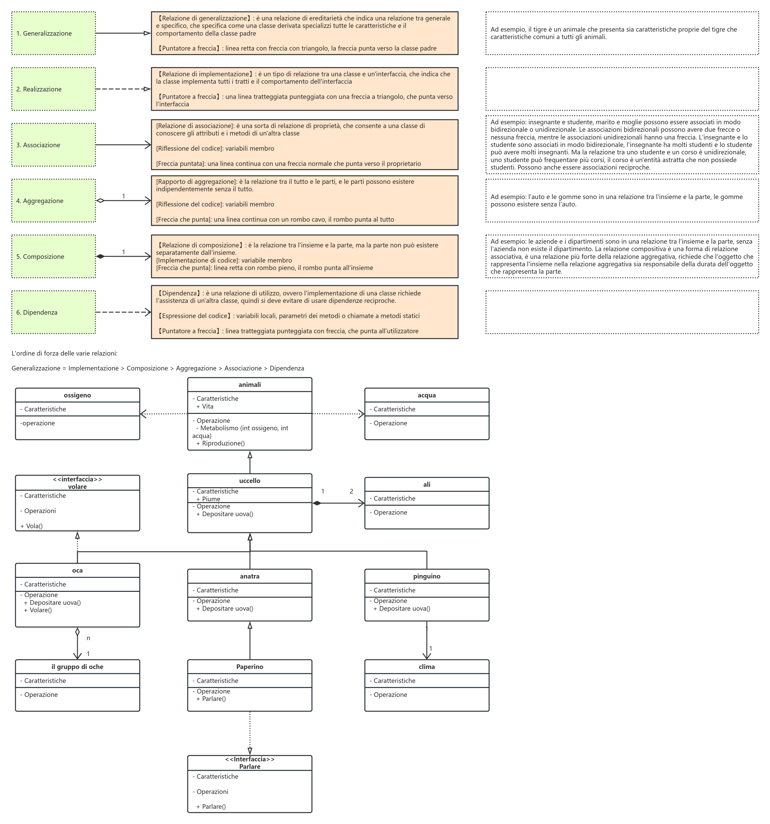 Diagramma UML di sviluppo software
