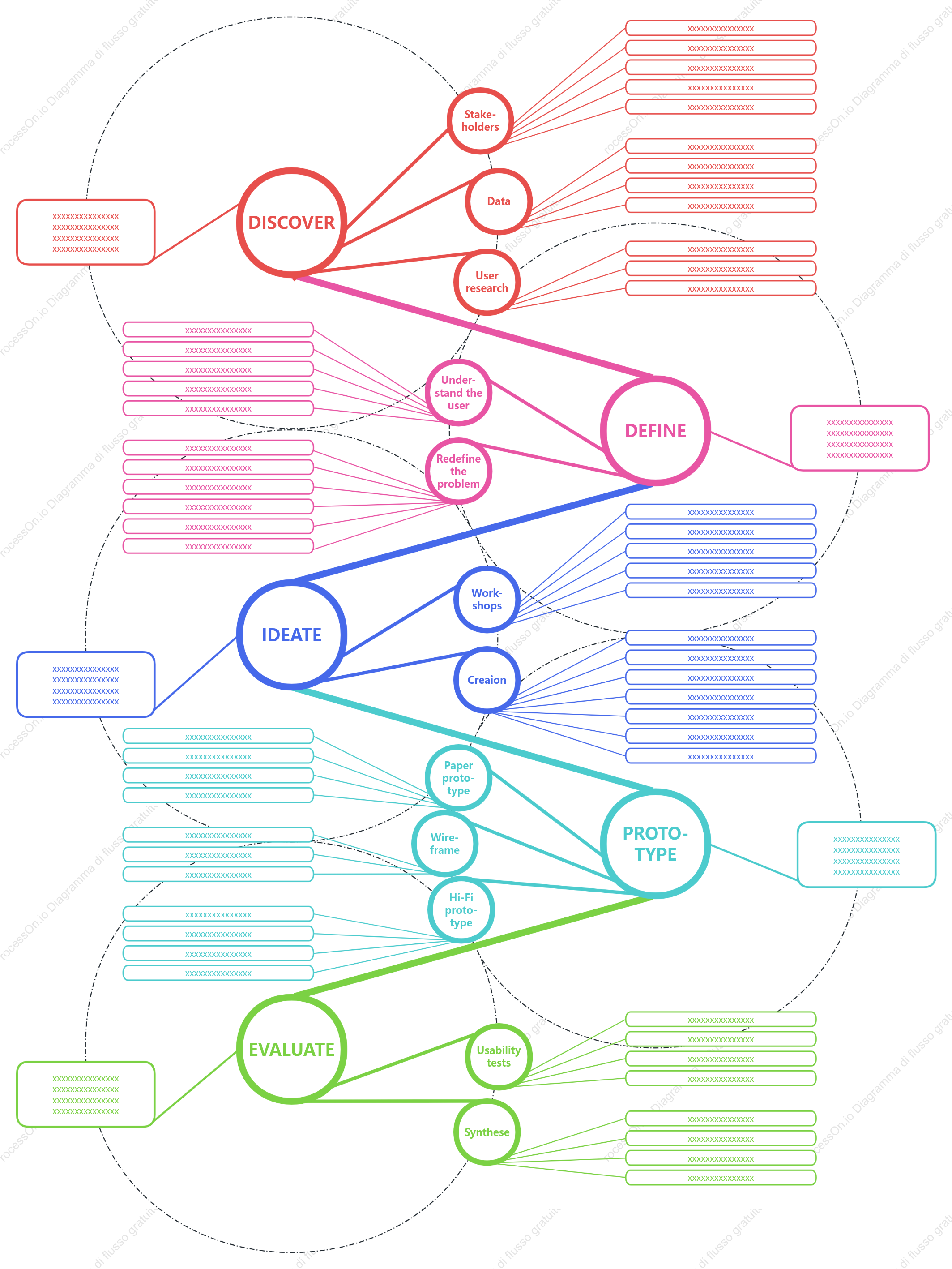 Progettazione infografica