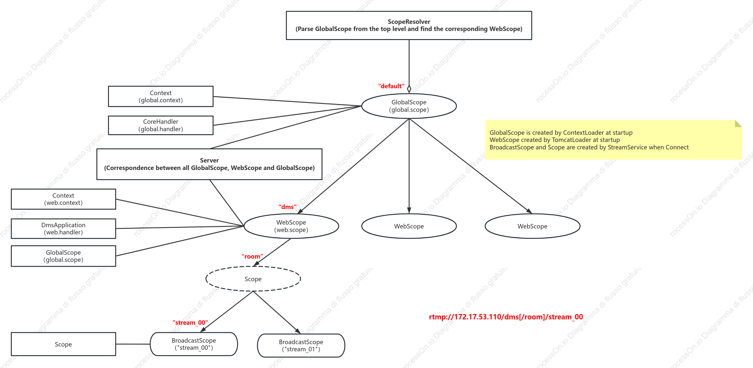 Diagramma delle relazioni tra ambito