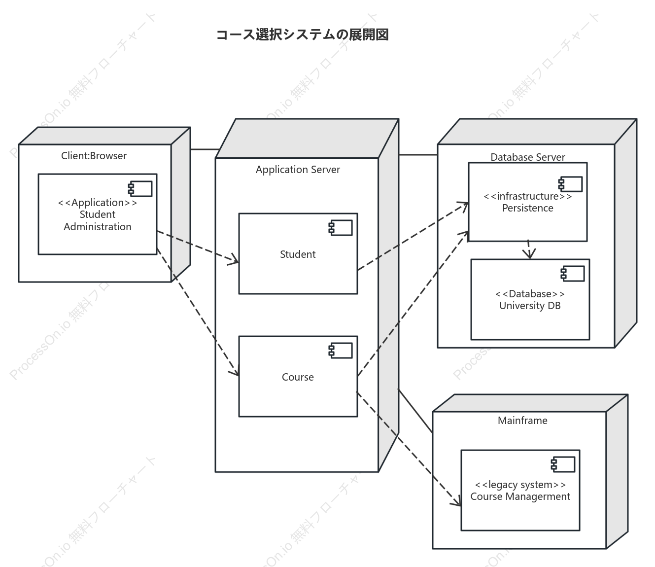 コース選択システムの展開図