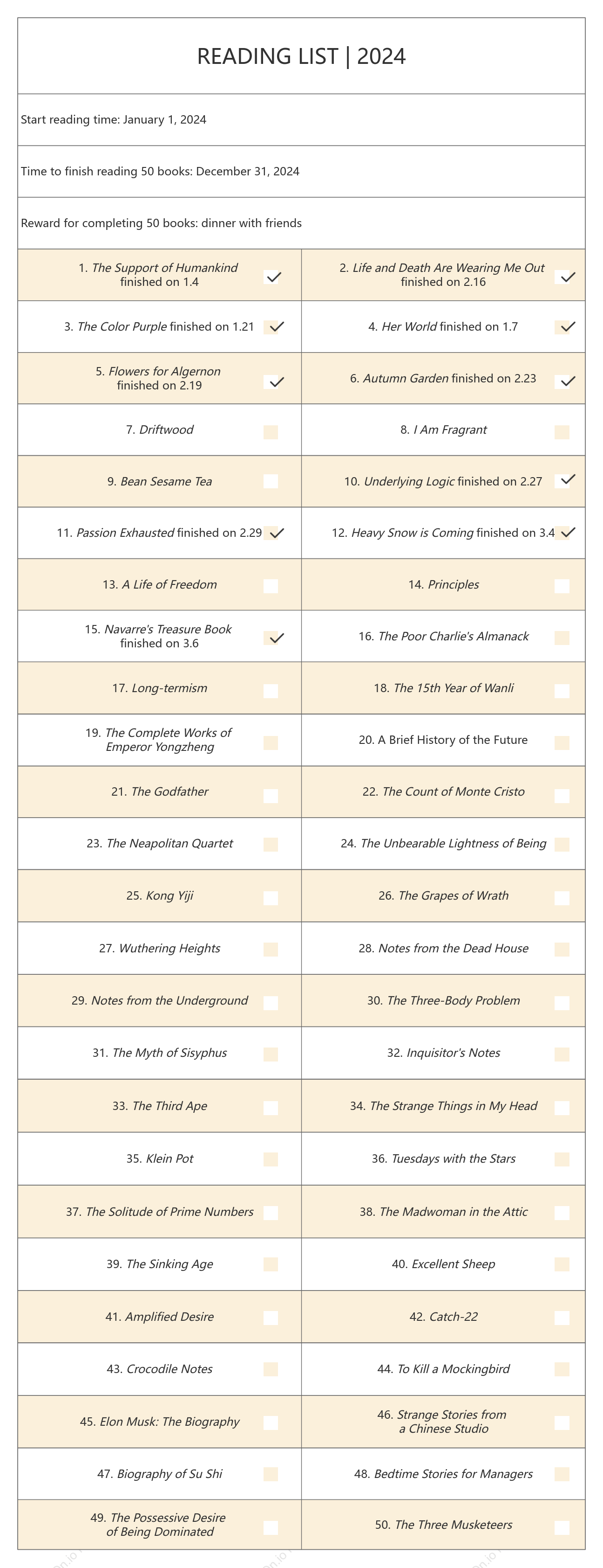2024 Reading List
