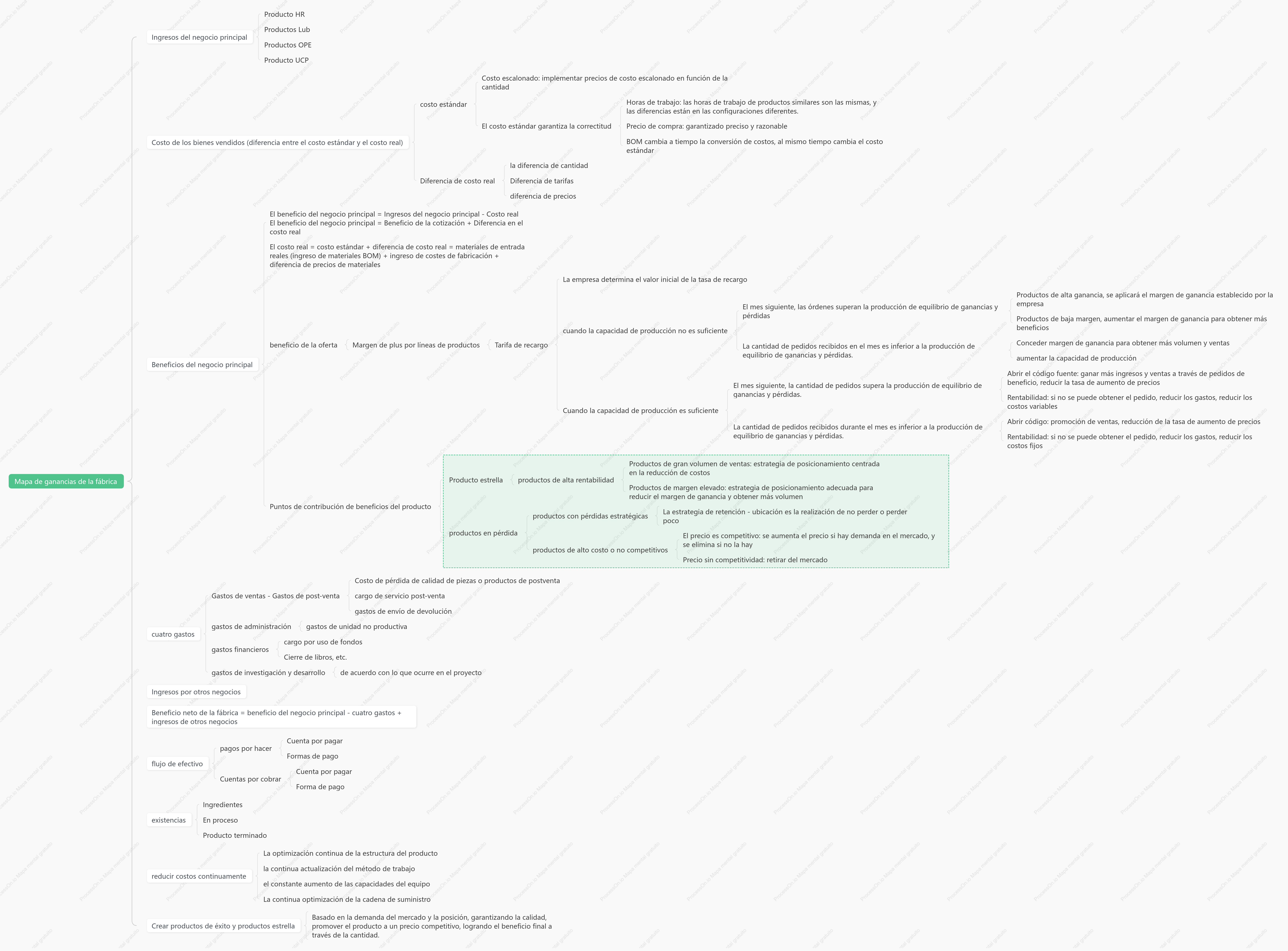 Diagrama de soporte comercial de fábrica