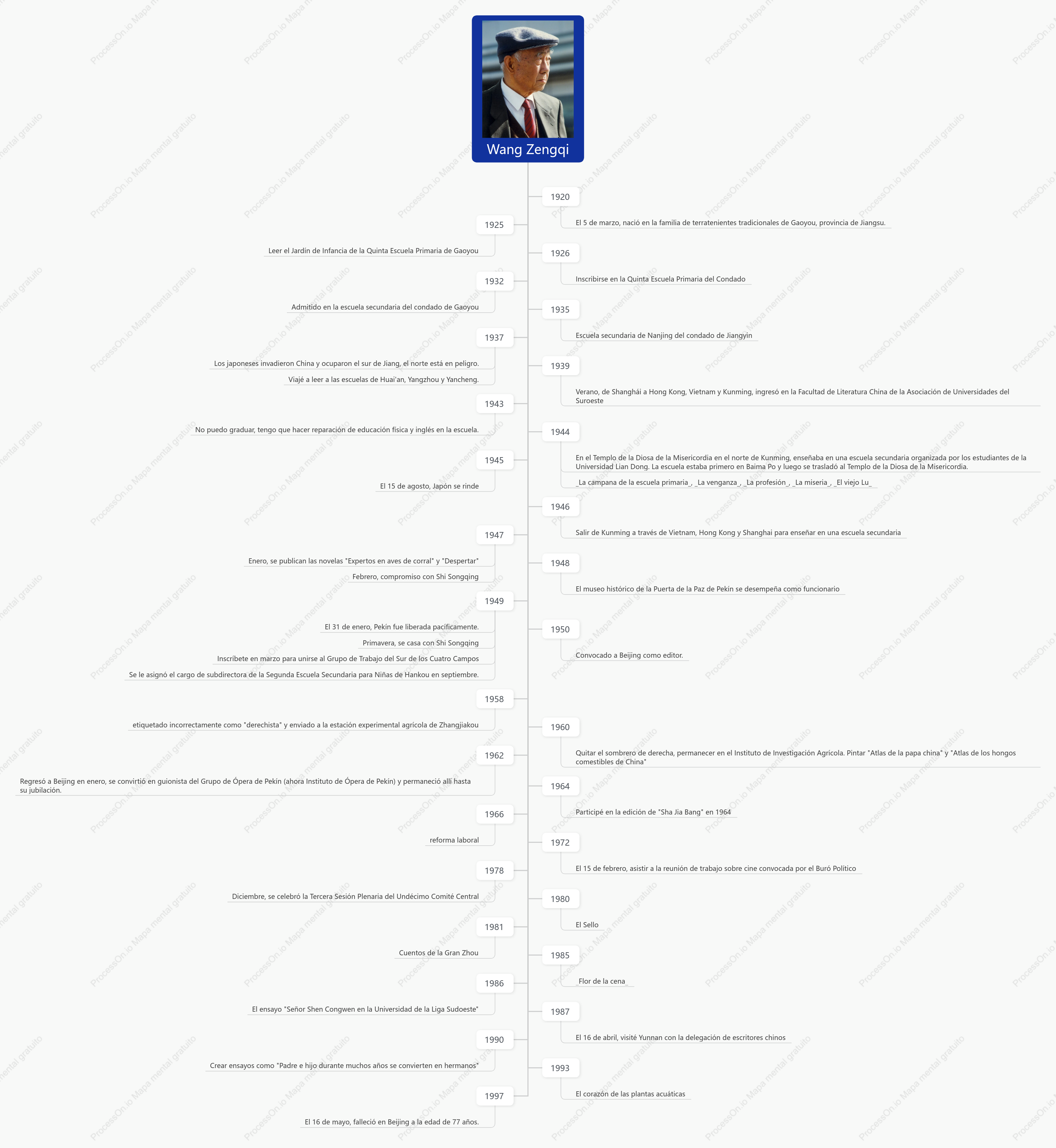 Wang Zengqi-biografía