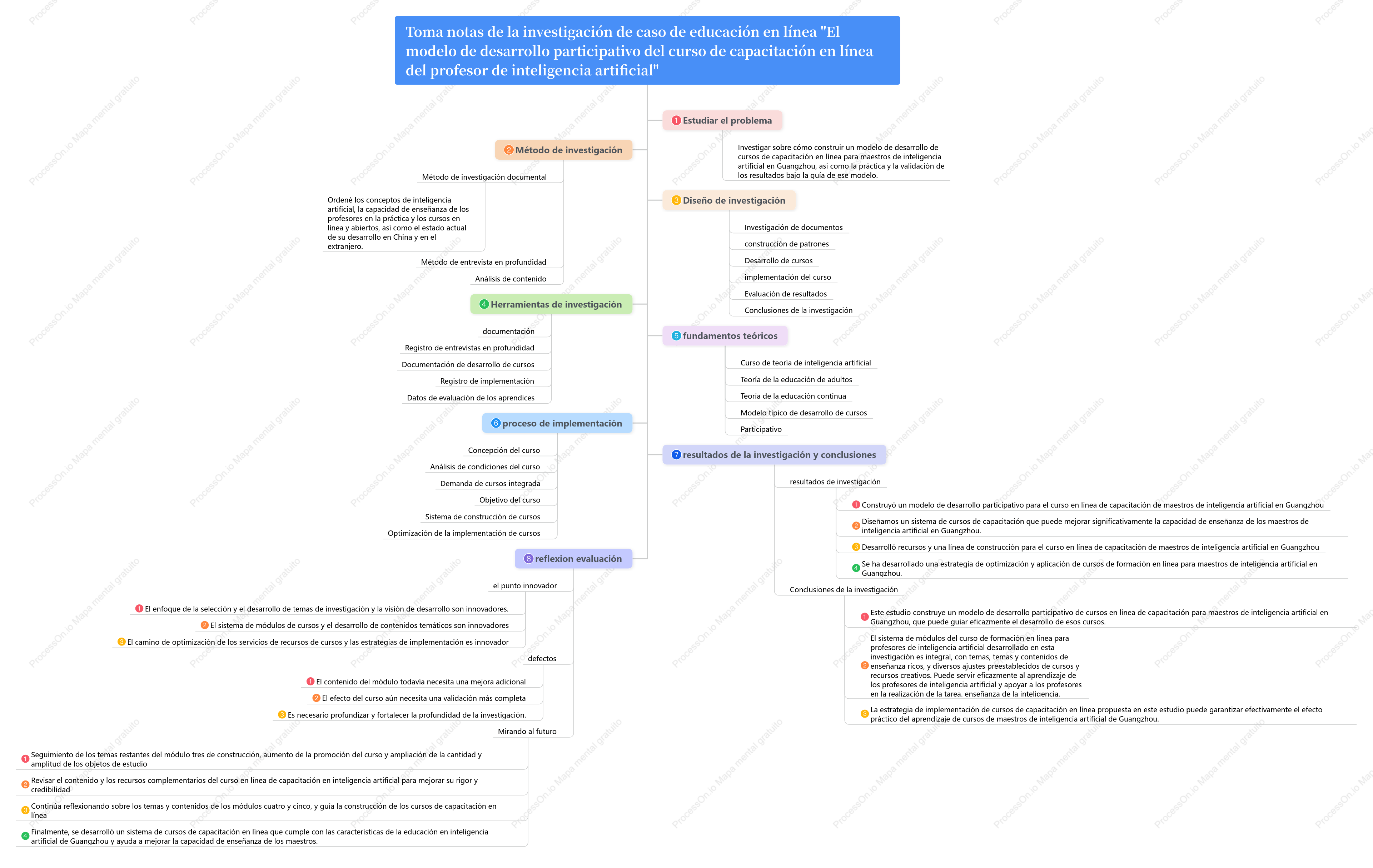 Notas de casos de investigación sobre enseñanza de inteligencia artificial