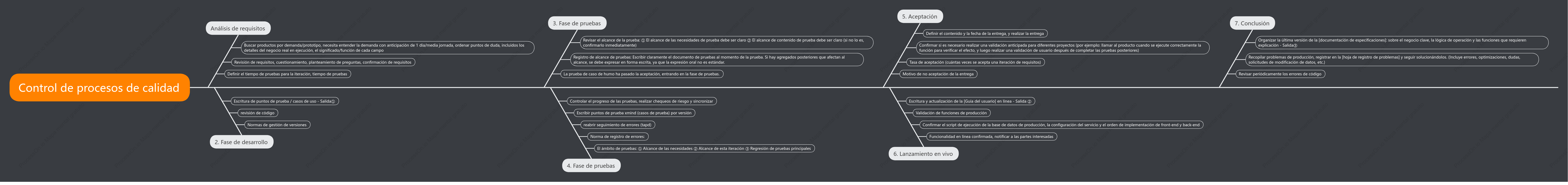 Gestión de procesos de prueba (gestión de pruebas de software_gestión de calidad)