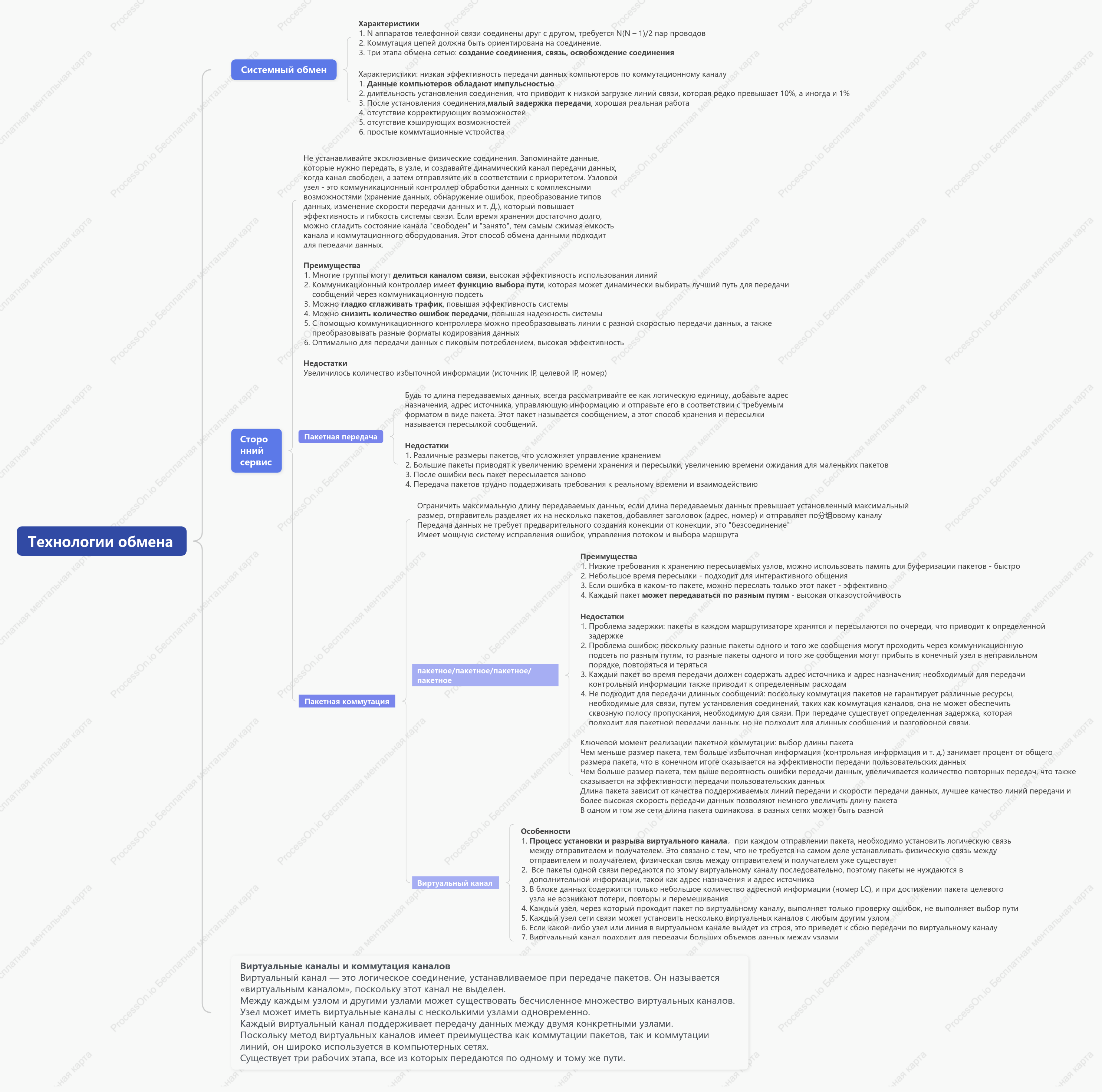 Технология компьютерного обучения и обмена