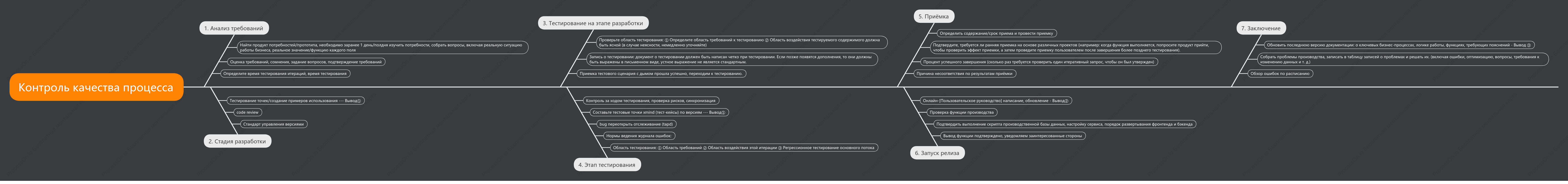 Процесс тестирования (качество программного обеспечения)