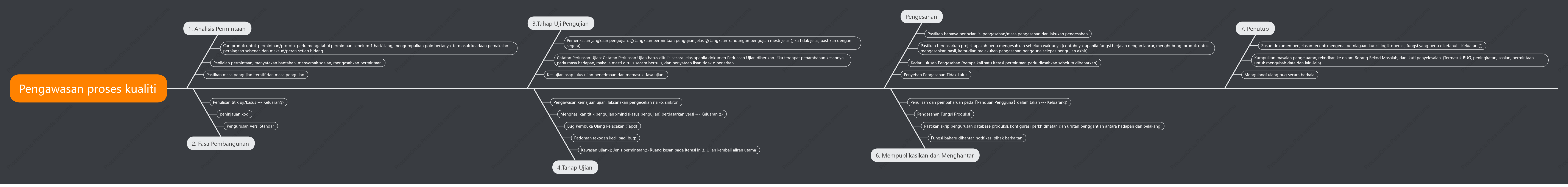 Pengurusan proses ujian (pengurusan ujian perisian_pengurusan kualiti)