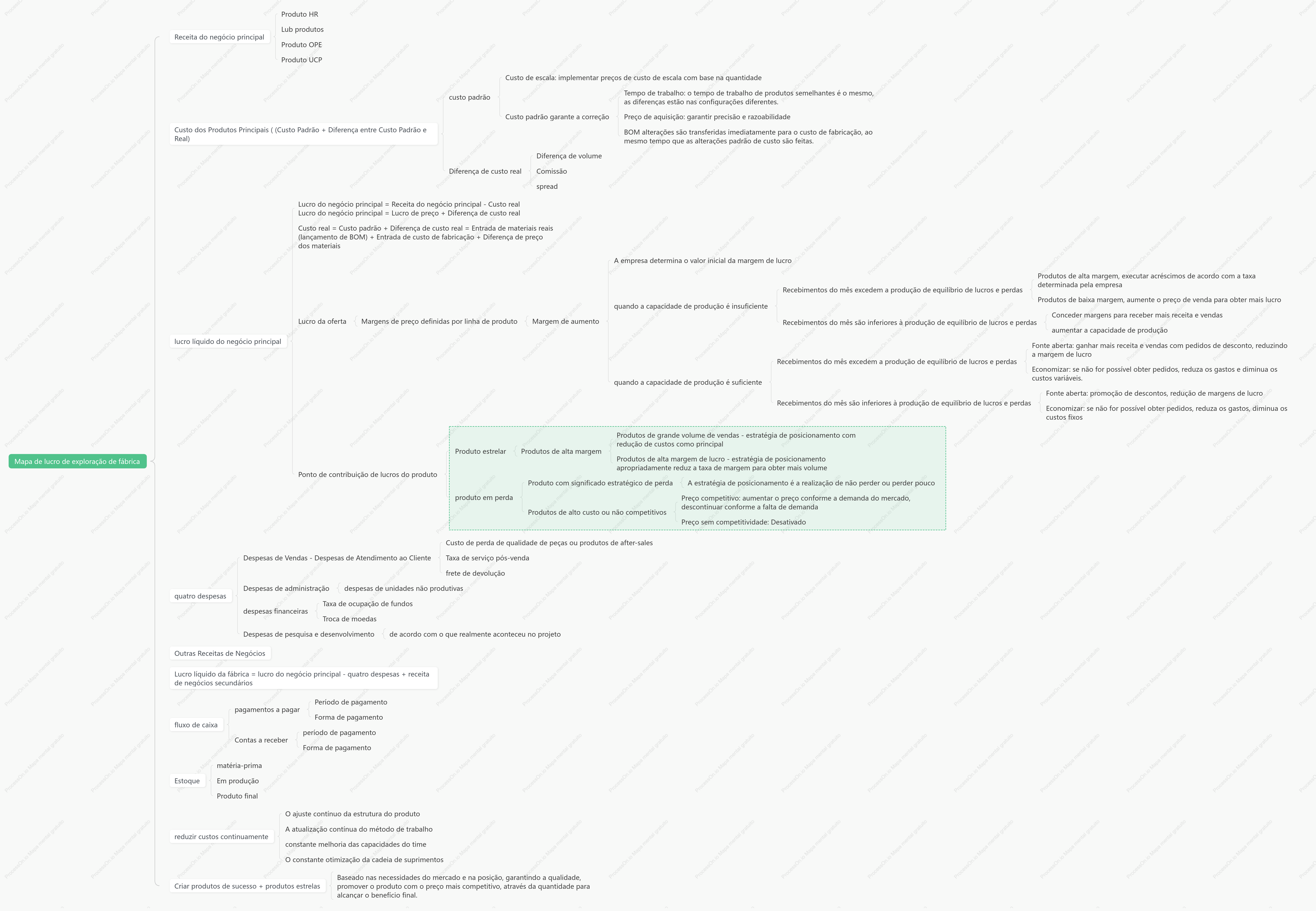 Diagrama de suporte de negócios de fábrica