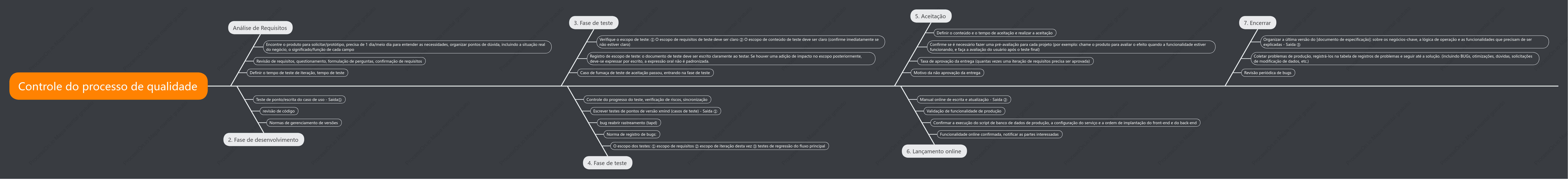 Gerenciamento de processos de teste (gerenciamento de teste de software_gerenciamento de qualidade)