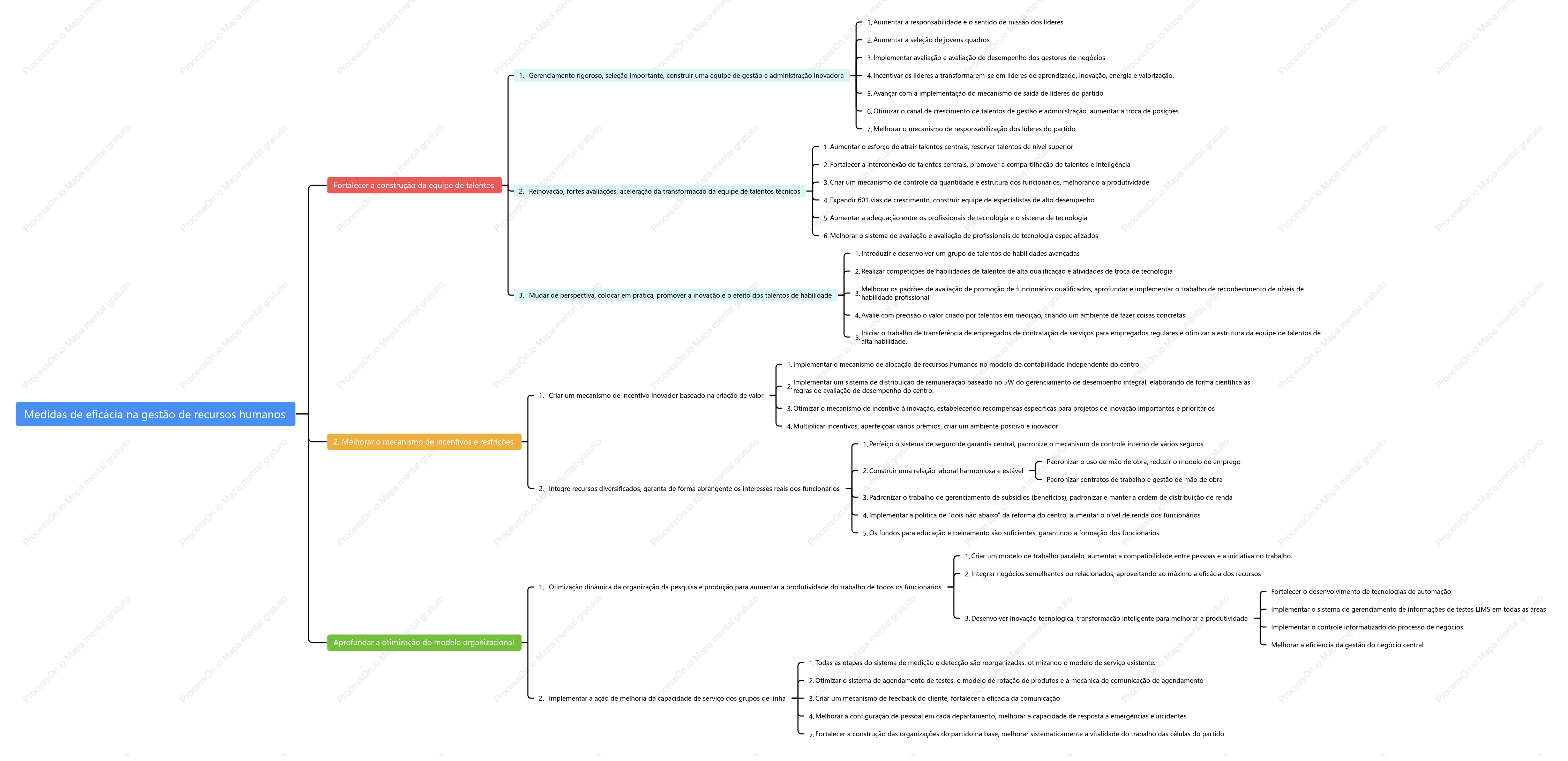 Mapa de pensamento em papel de recursos humanos