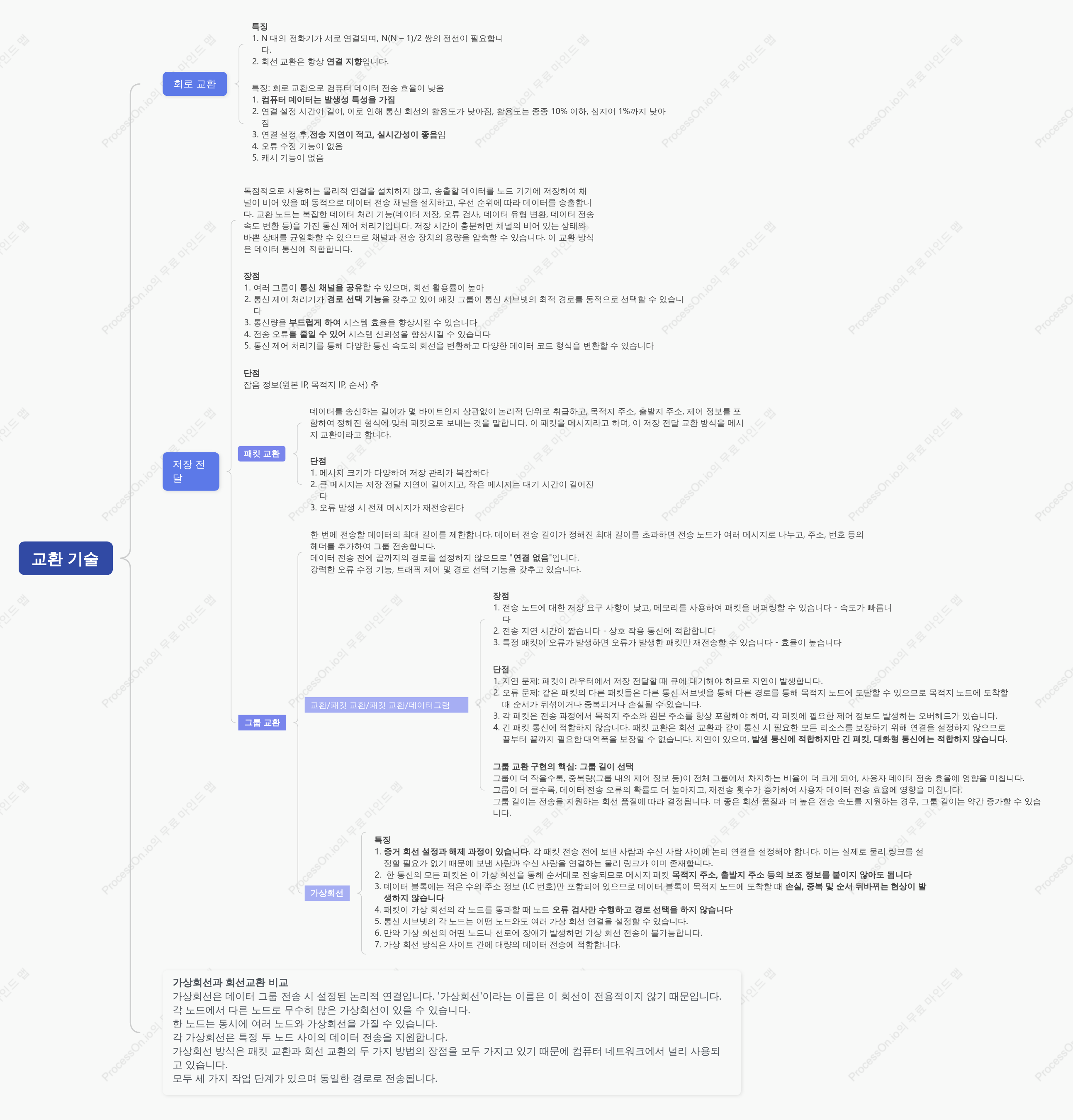컴퓨터 네트워크 학습 교환 기술