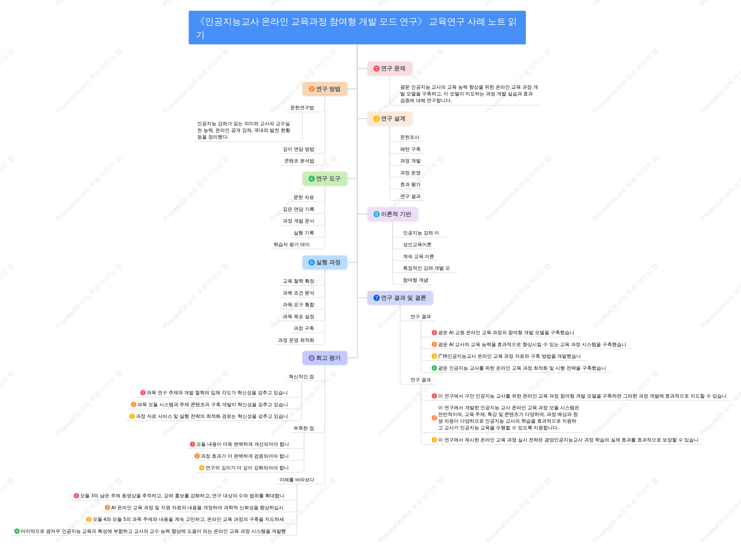 인공지능 교육 연구 사례 노트