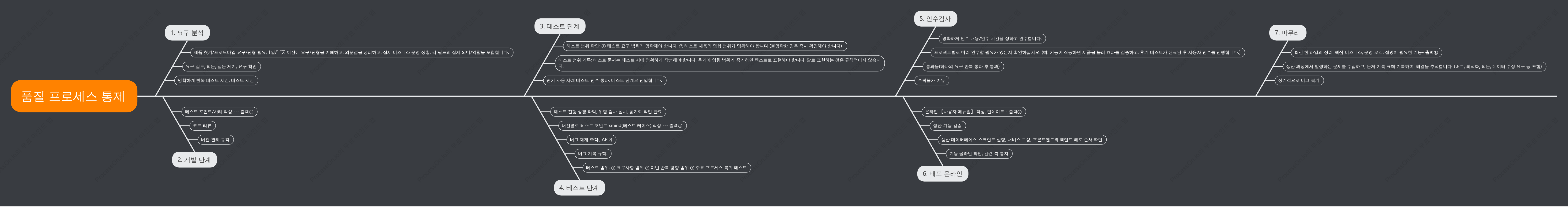 테스트 프로세스 관리(소프트웨어 테스트 관리_품질 관리)
