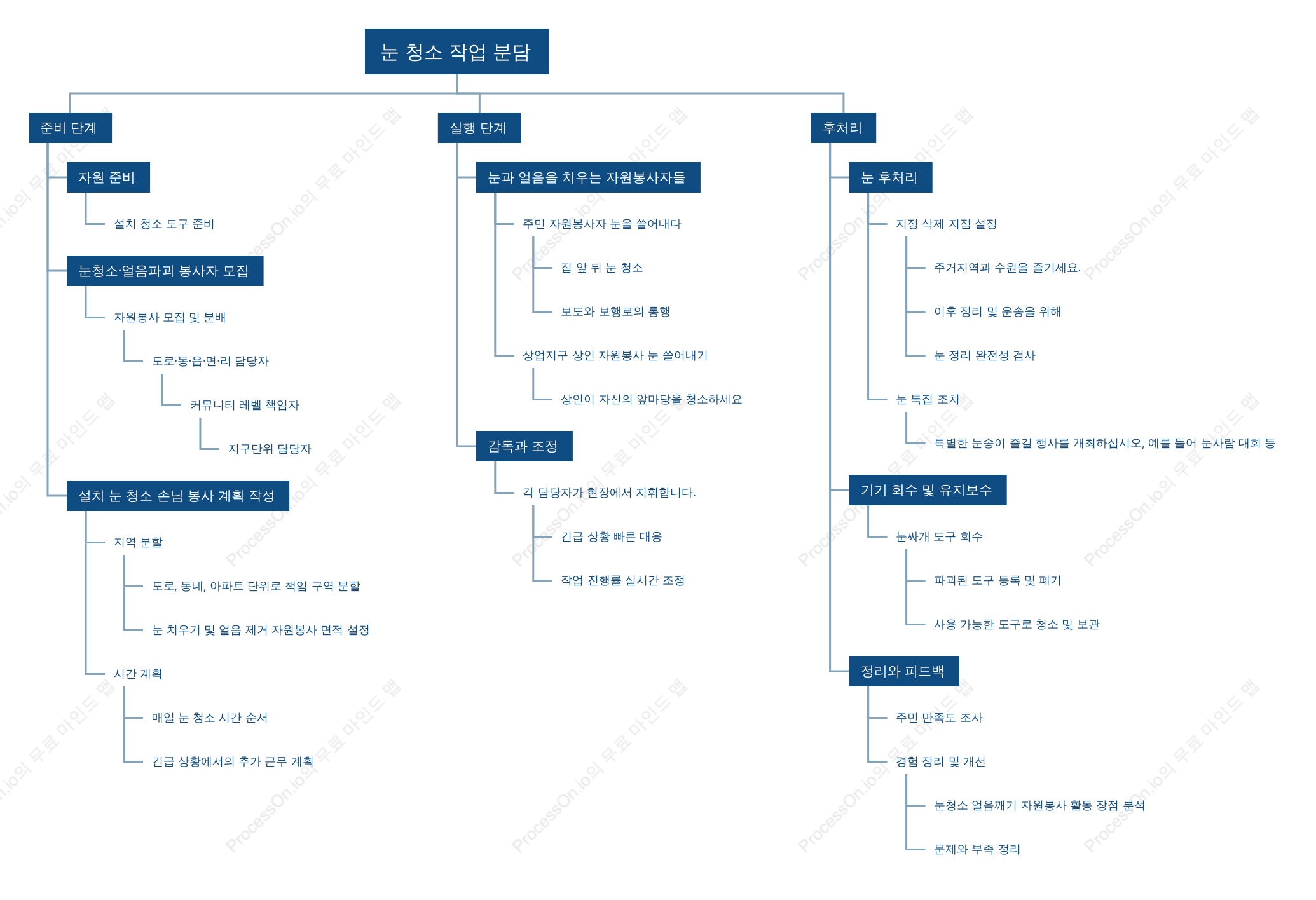 눈과 얼음을 치우는 자원봉사자들