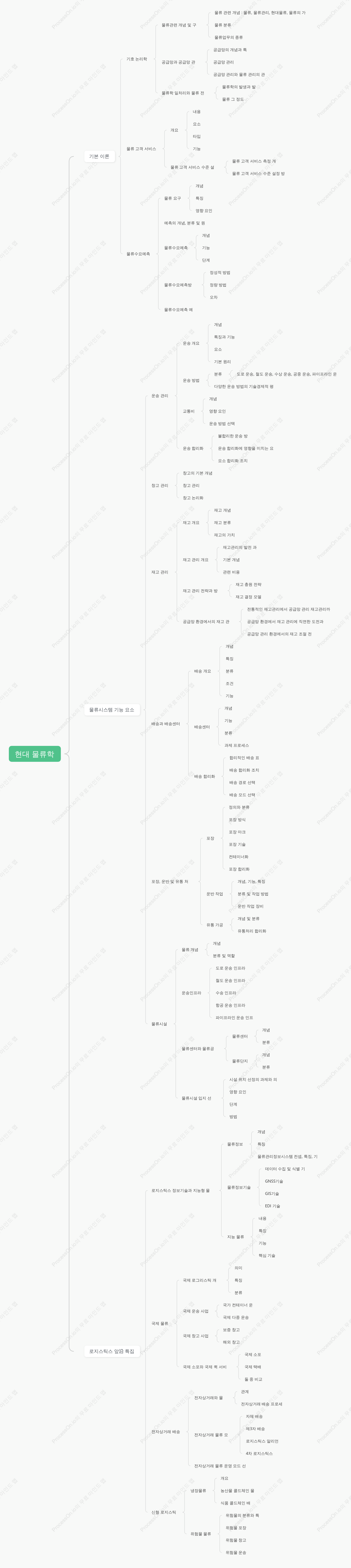 물류관리 마인드맵