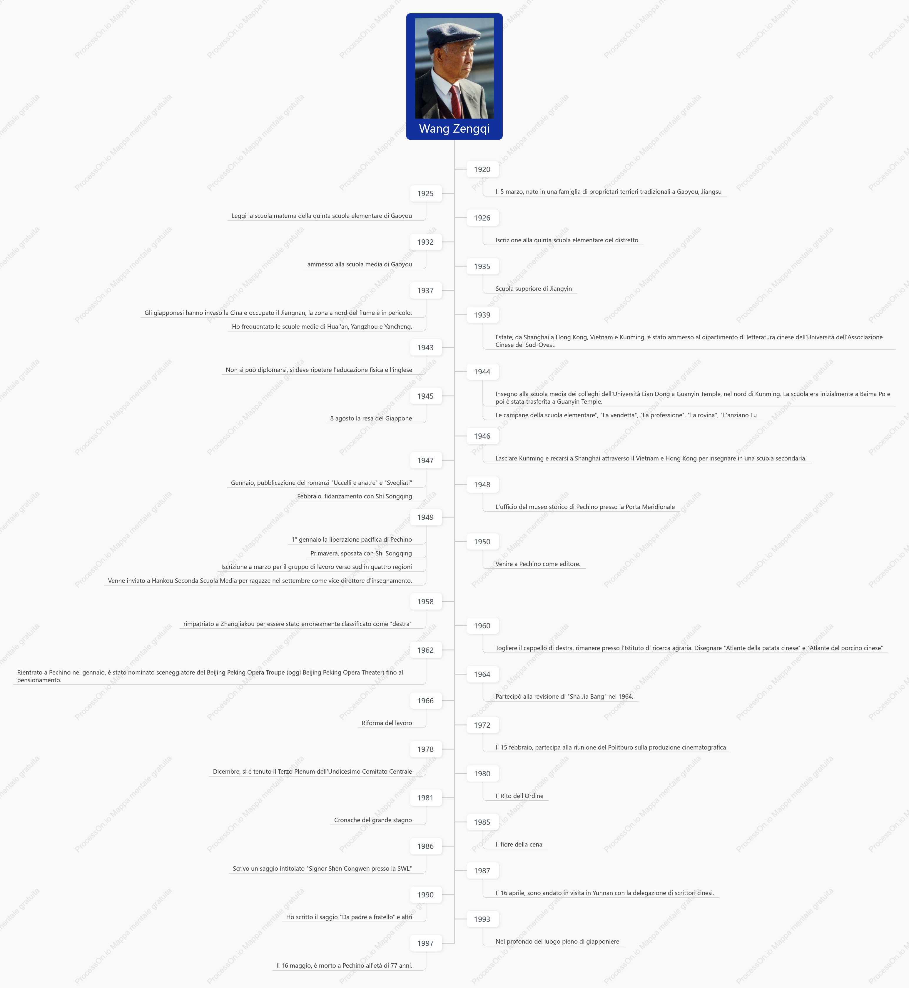 Wang Zengqi-biografia