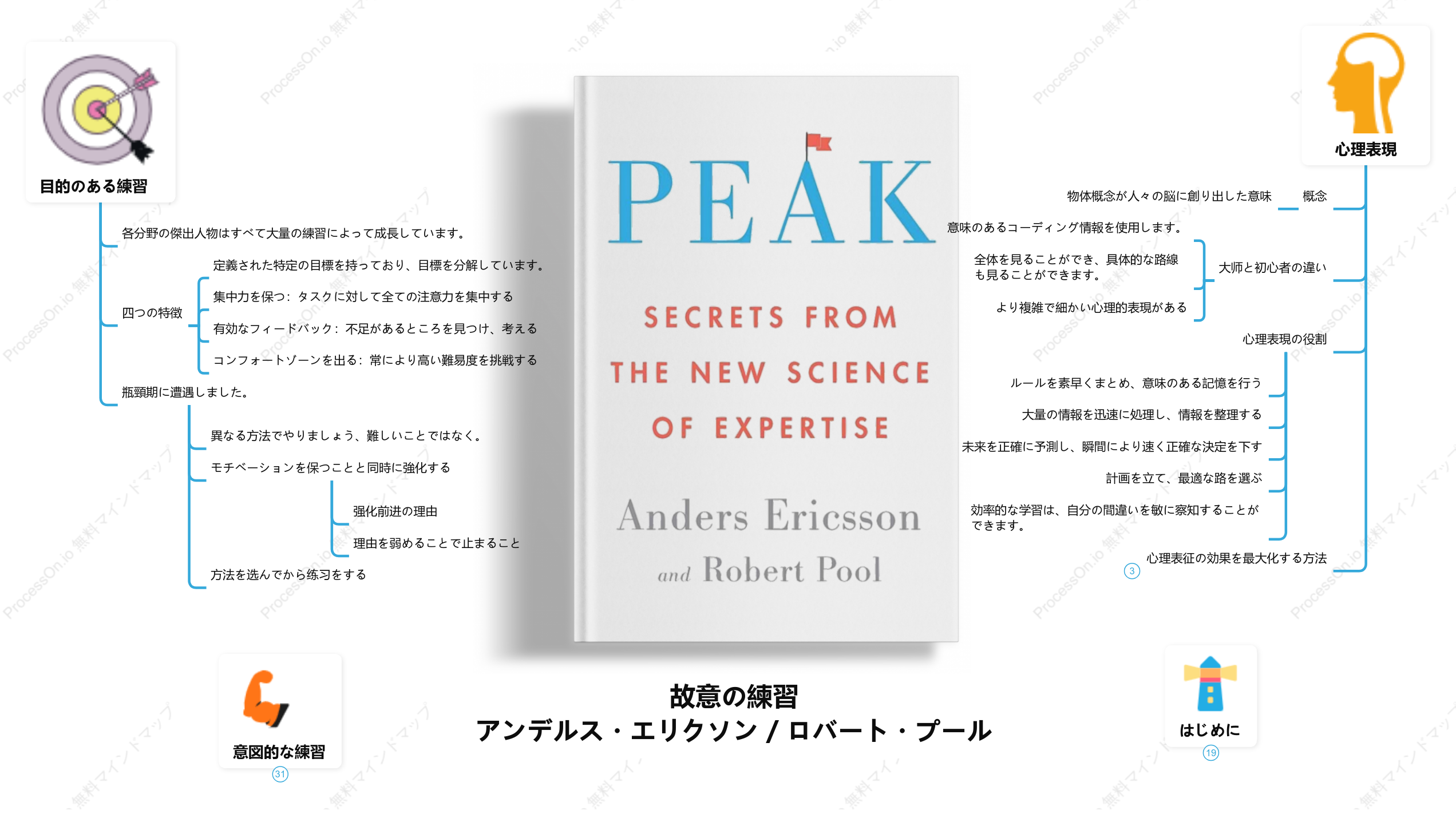 読書ノート「意図的な練習」