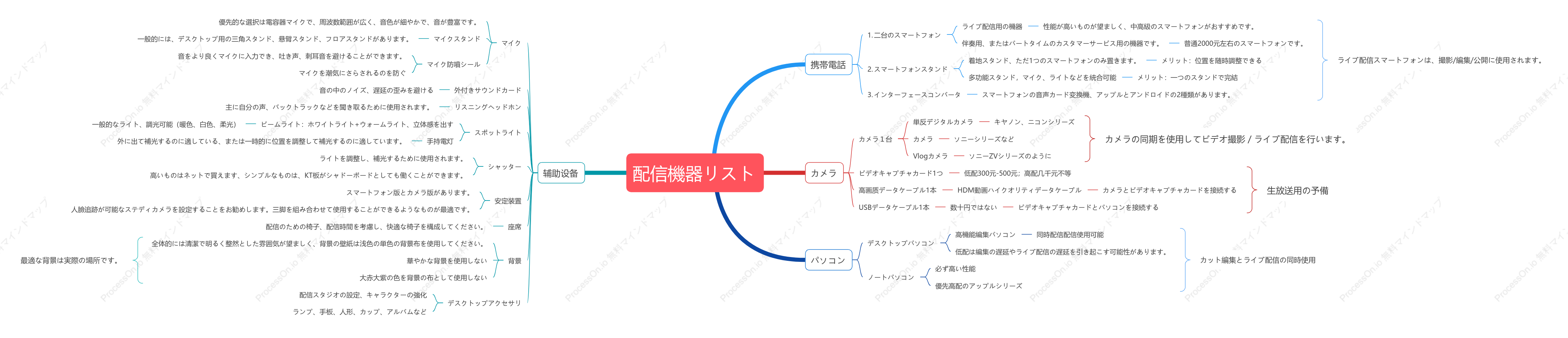 生放送機材リスト