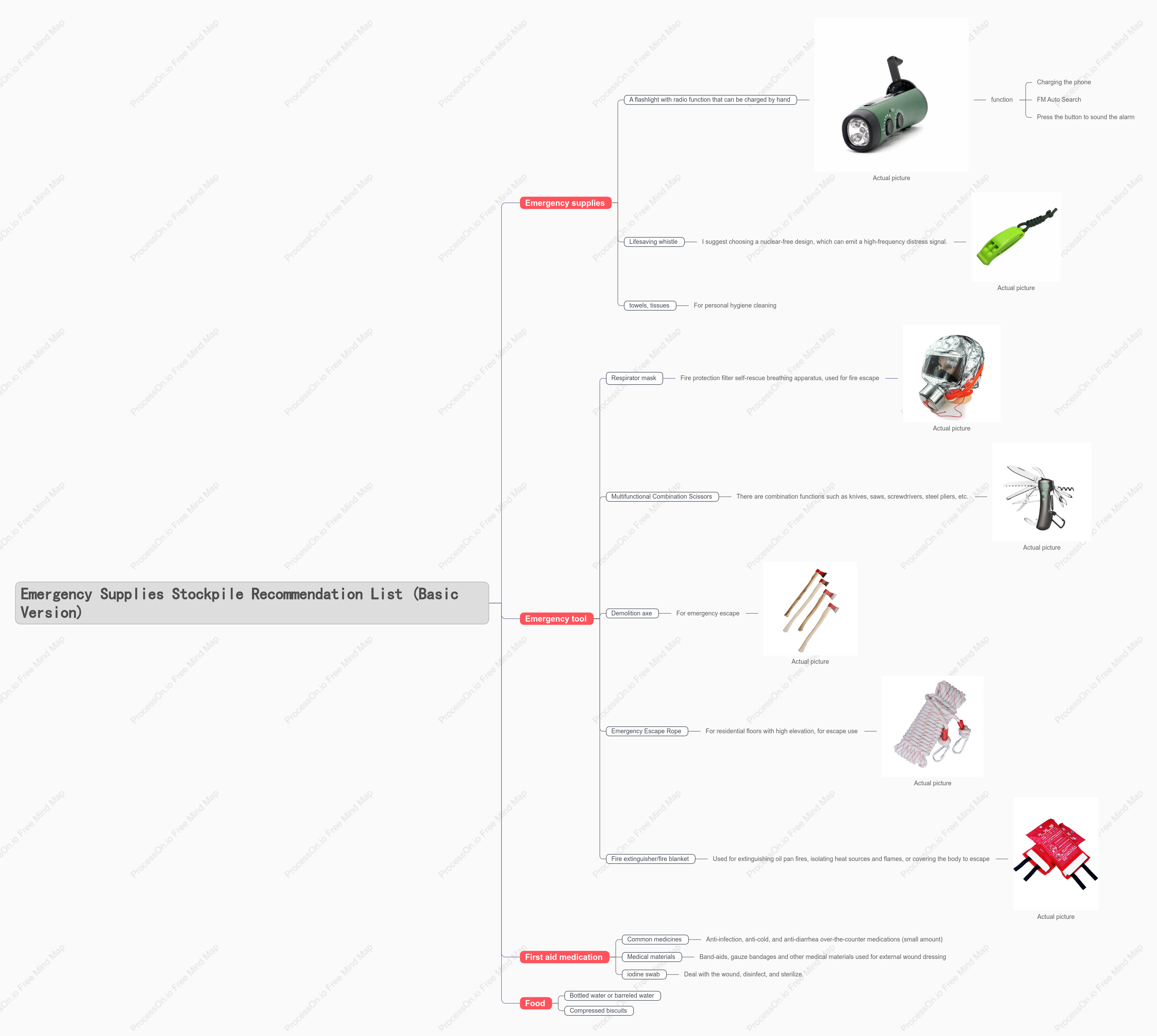A suggested list of emergency supplies for your home (Basic version)