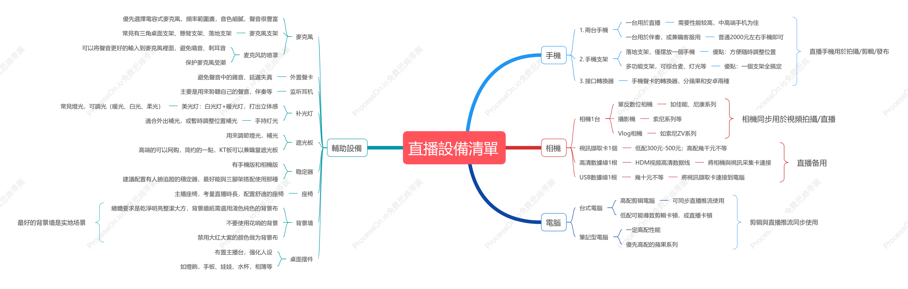 直播設備清單（新手必備）