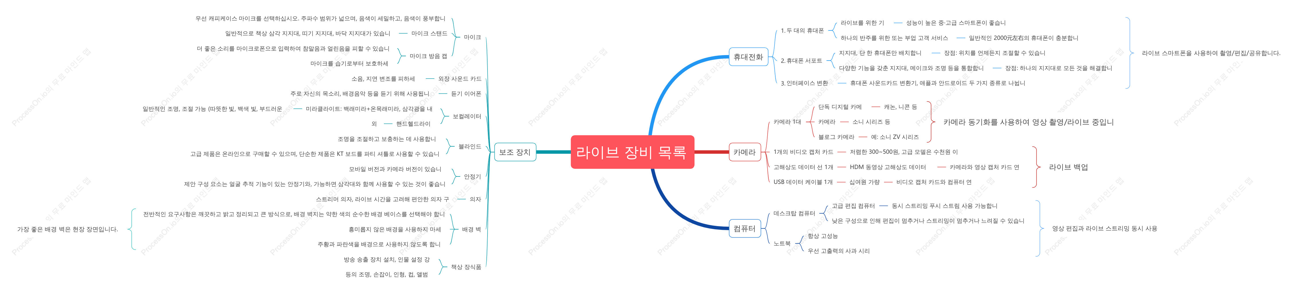 생방송 장비 목록 (초보에게 필수)