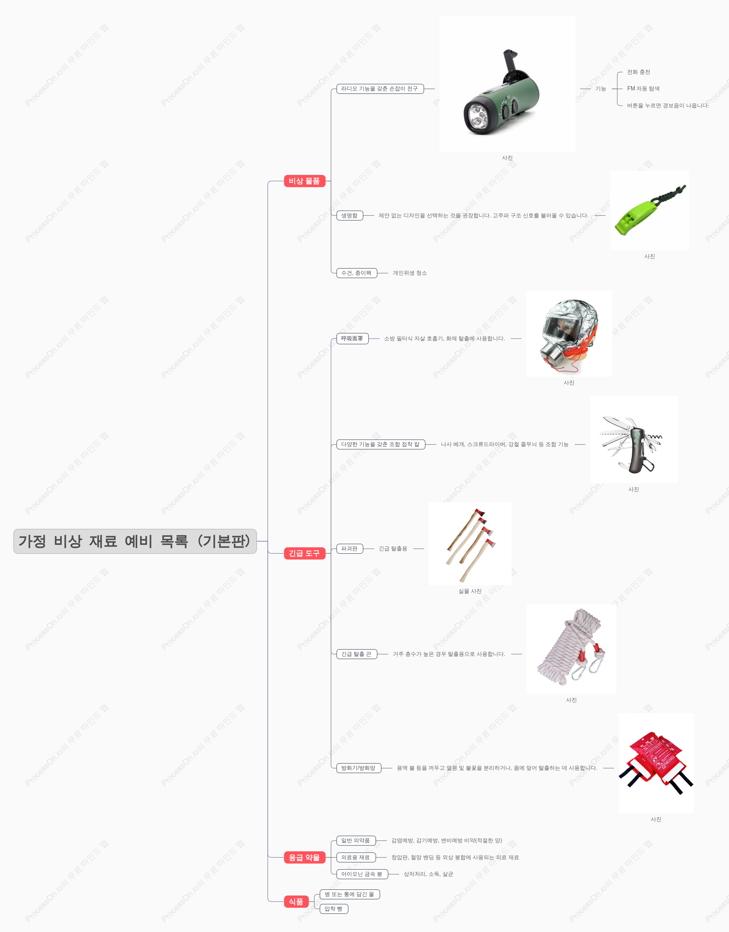 가정 비상용품 비축을 위한 권장 체크리스트(기본판)