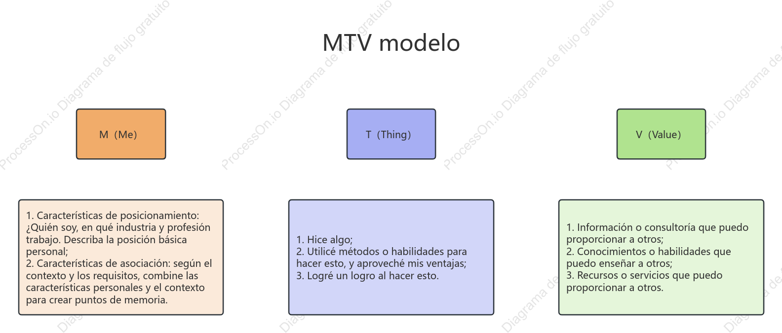 Modelo de MTV: preséntate