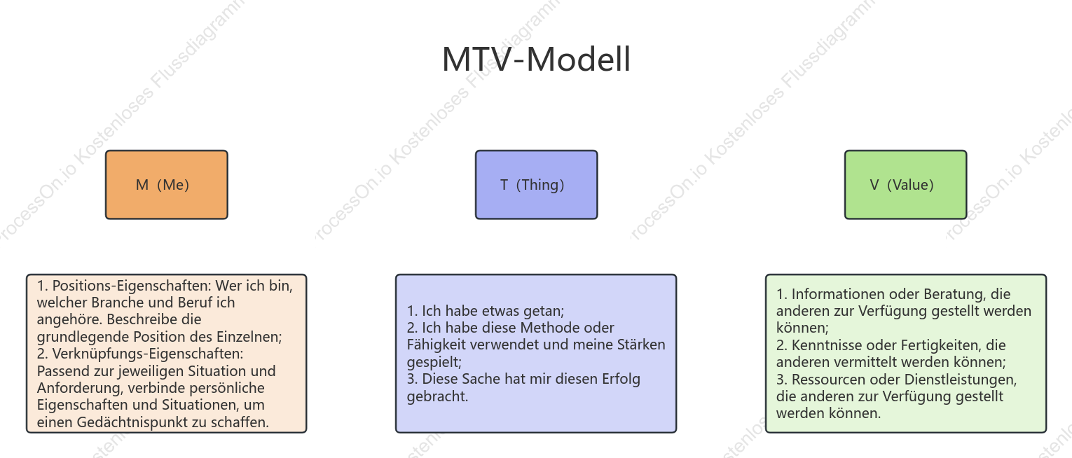 MTV-Model – stellen Sie sich vor