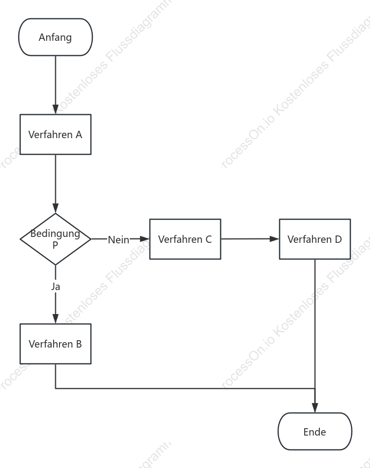 Grundlegende Flussdiagrammvorlage