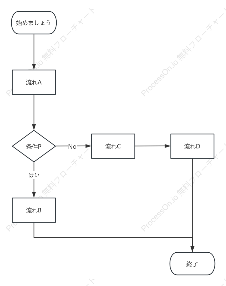 基本的なフローチャートのテンプレート