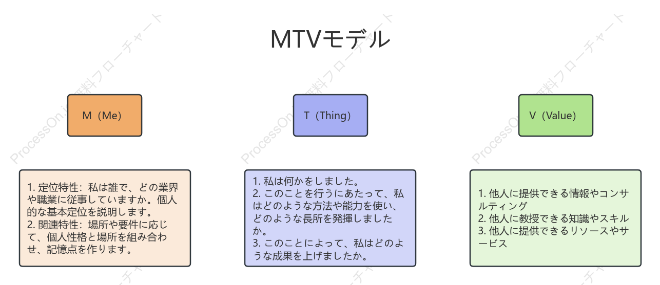 MTV モデル - 自己紹介