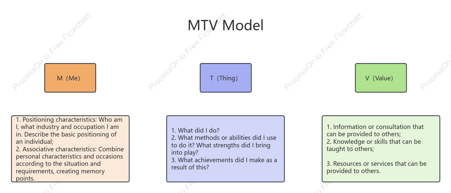 MTV Model-Self Introduction