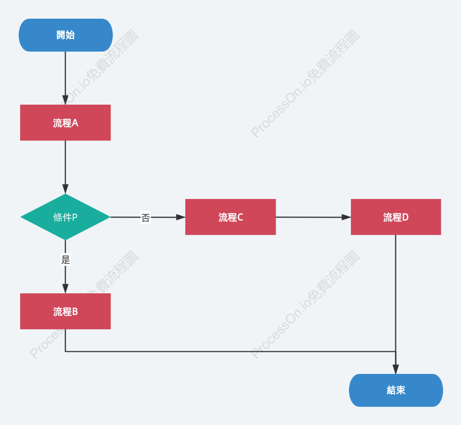 基本流程圖模板推薦：快速繪製標準作業流程