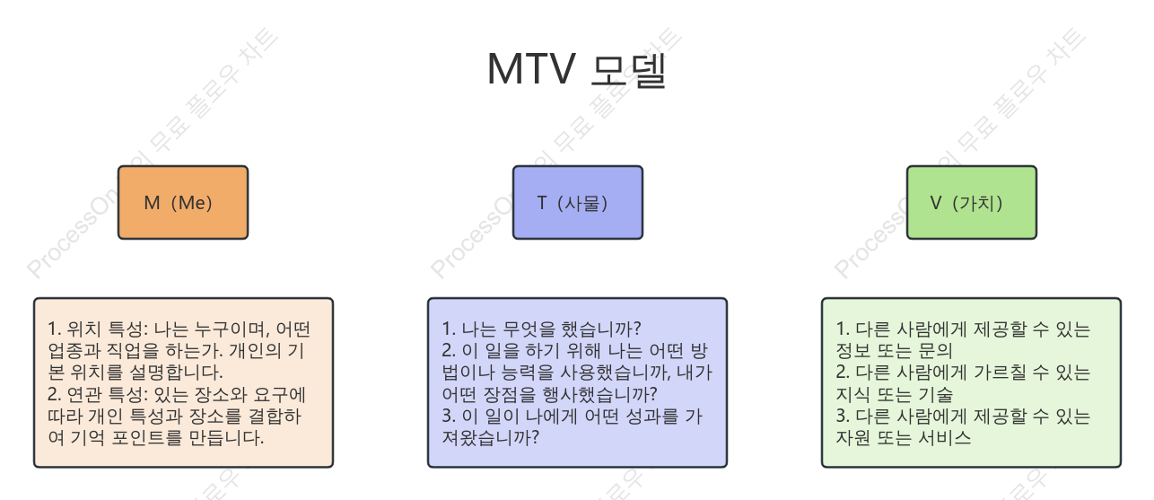 MTV 모델 - 자기 소개