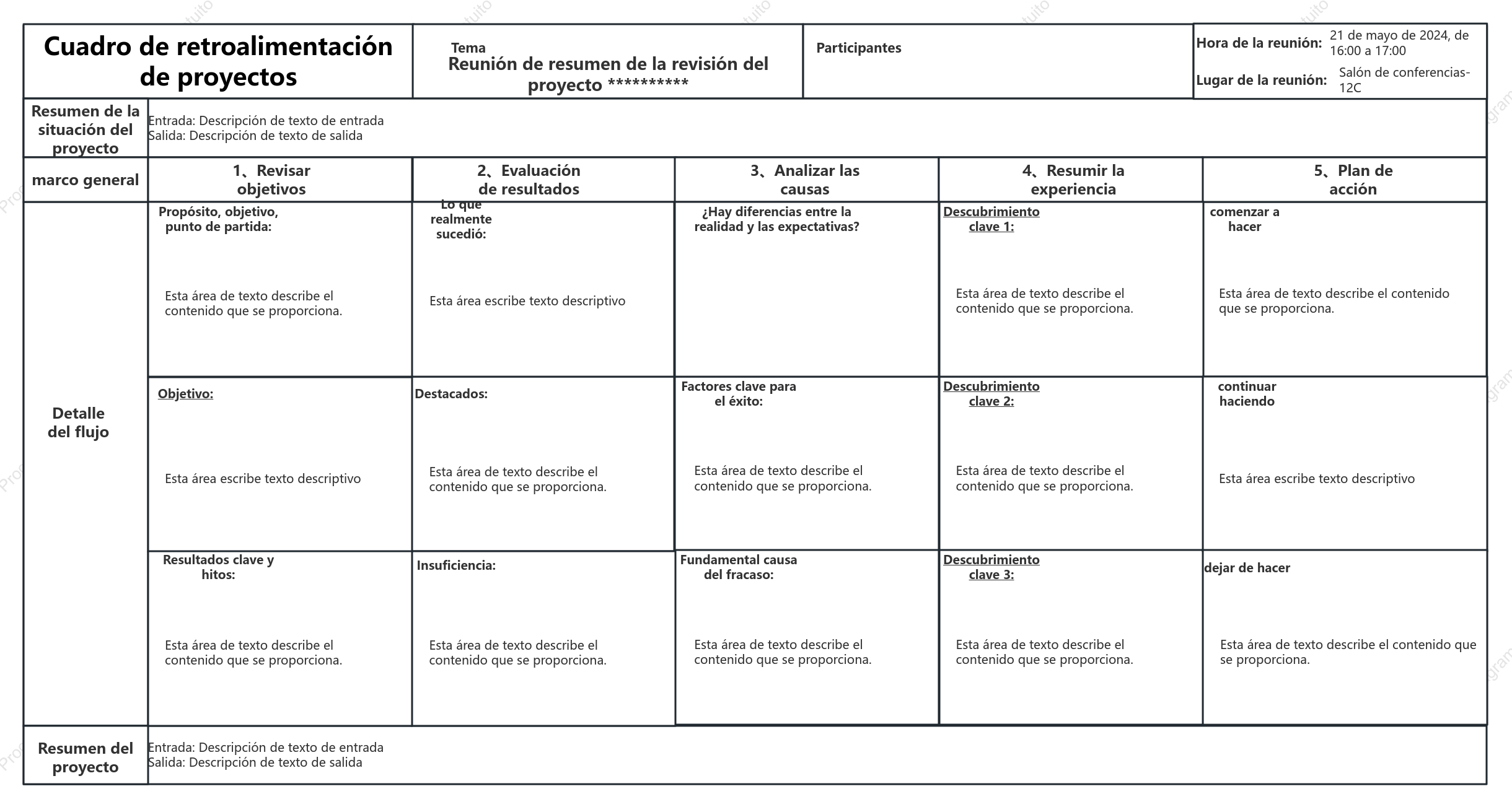 Lienzo de revisión del proyecto (plantilla estándar)