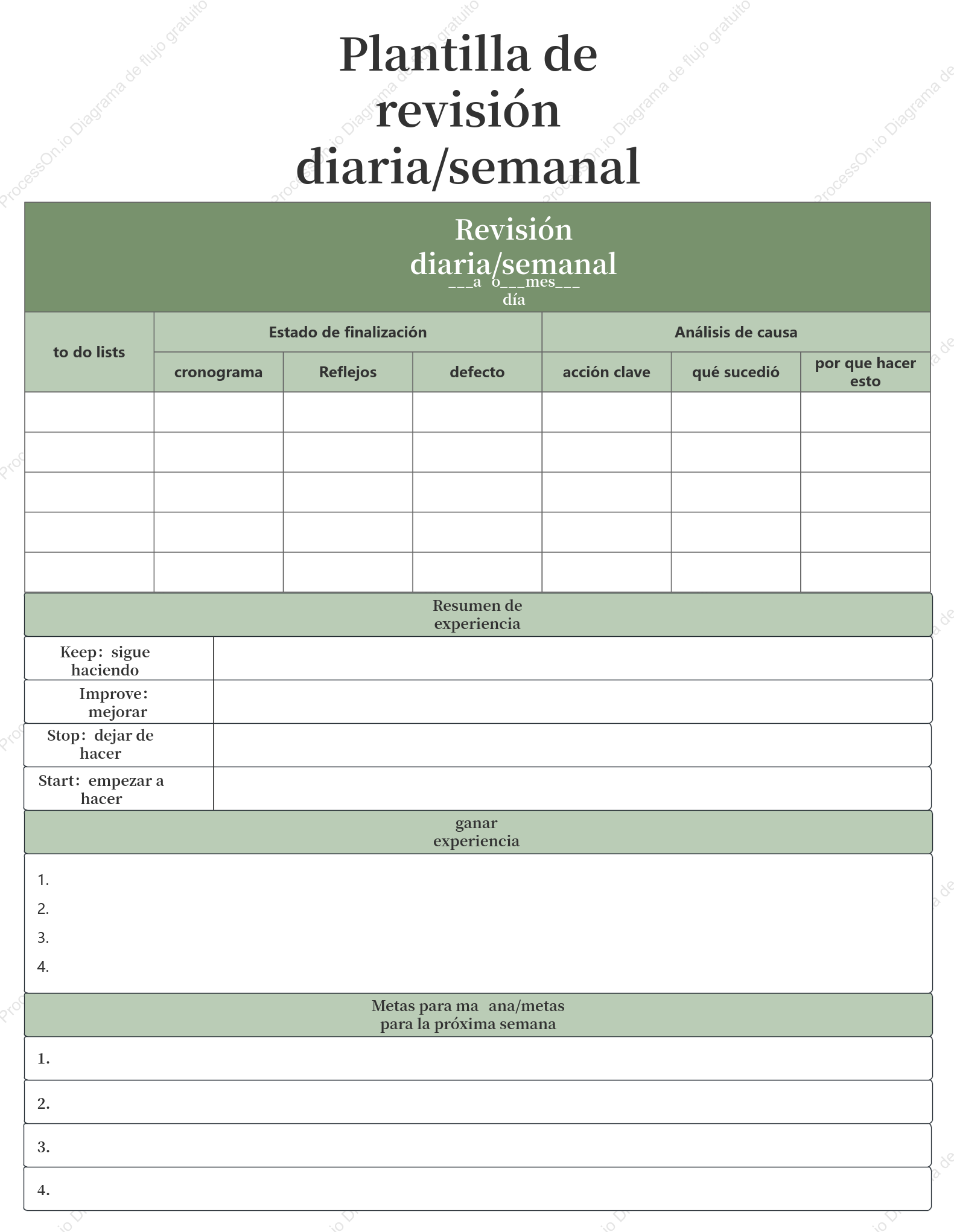 Plantilla de revisión diaria_semanal