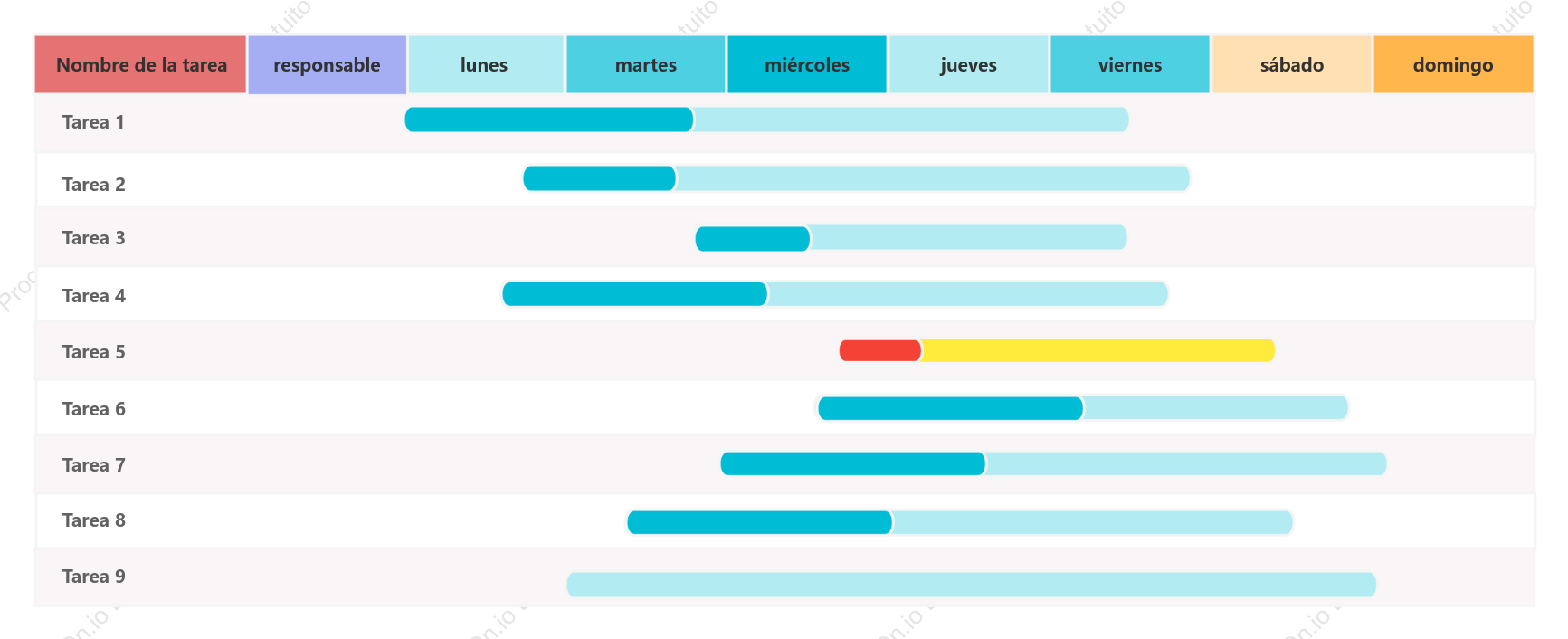Diagrama de Gantt de la semana del proyecto