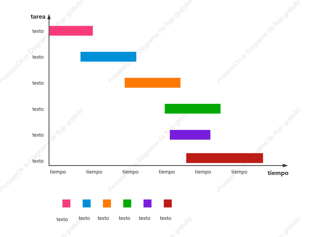 Diagrama de Gantt de planificación de tareas