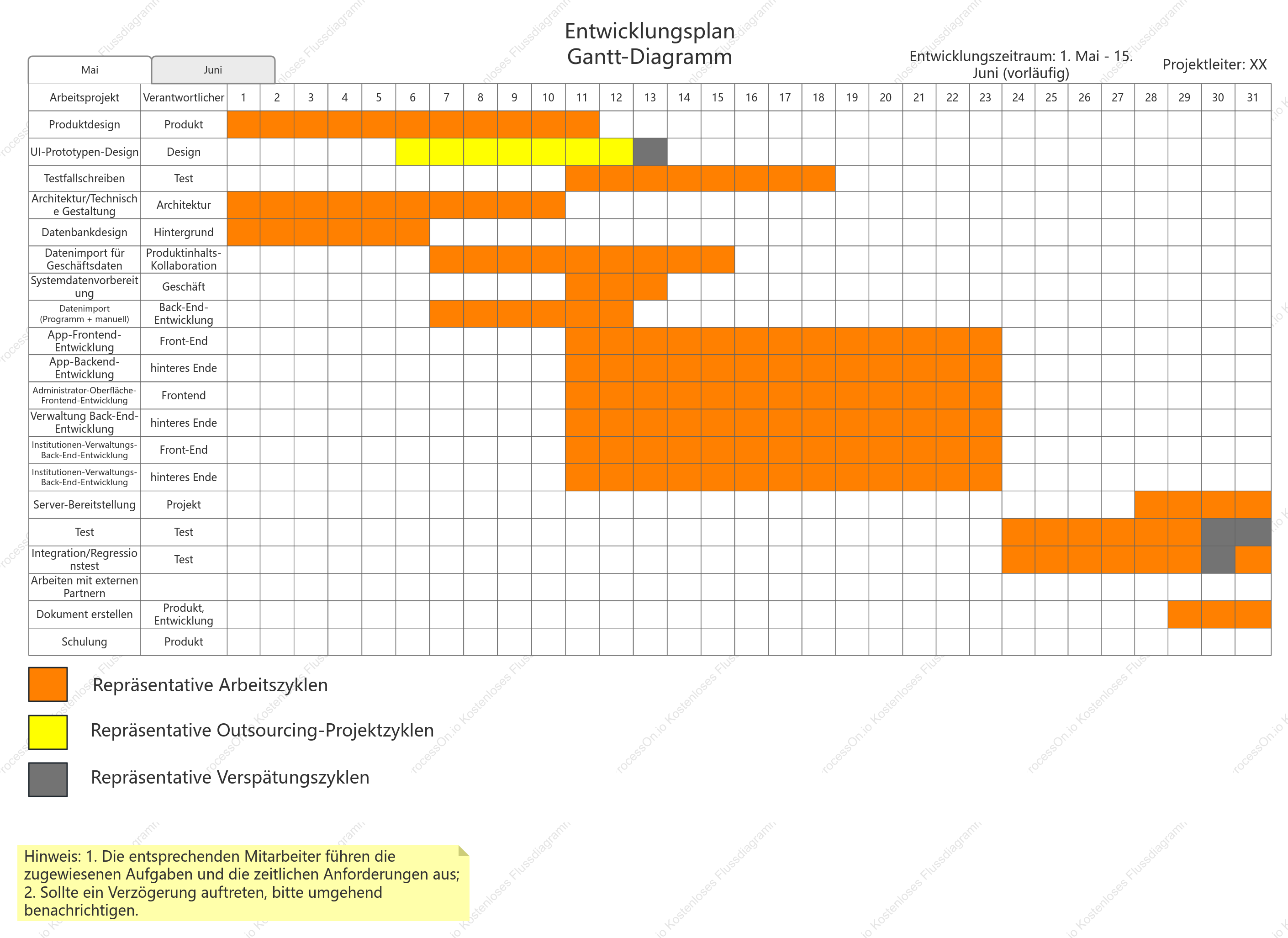 Produktentwicklungsplan-Gantt-Diagramm