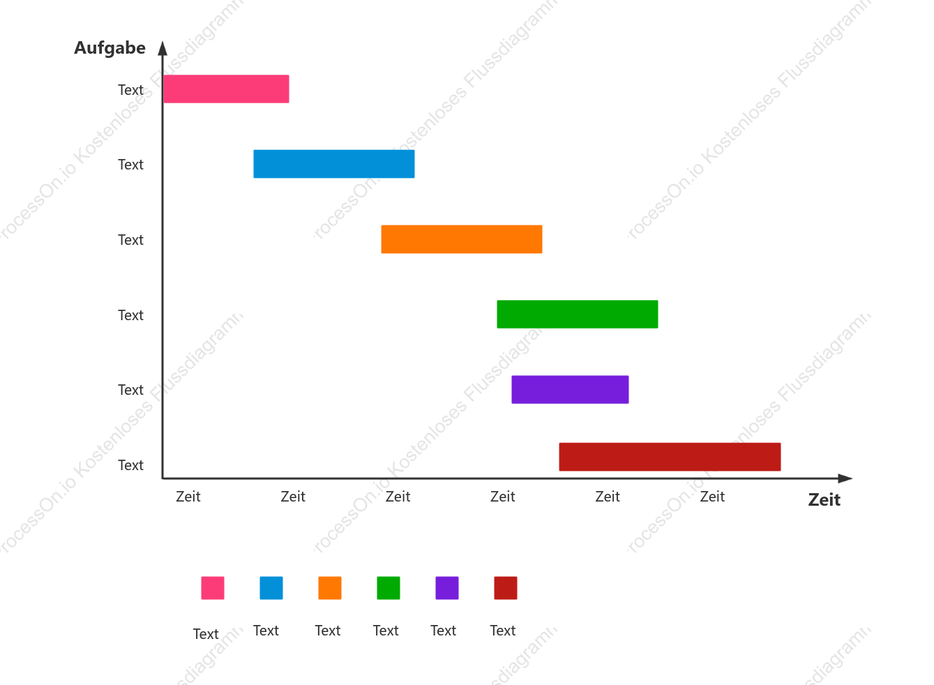 Gantt-Diagramm zur Aufgabenplanung