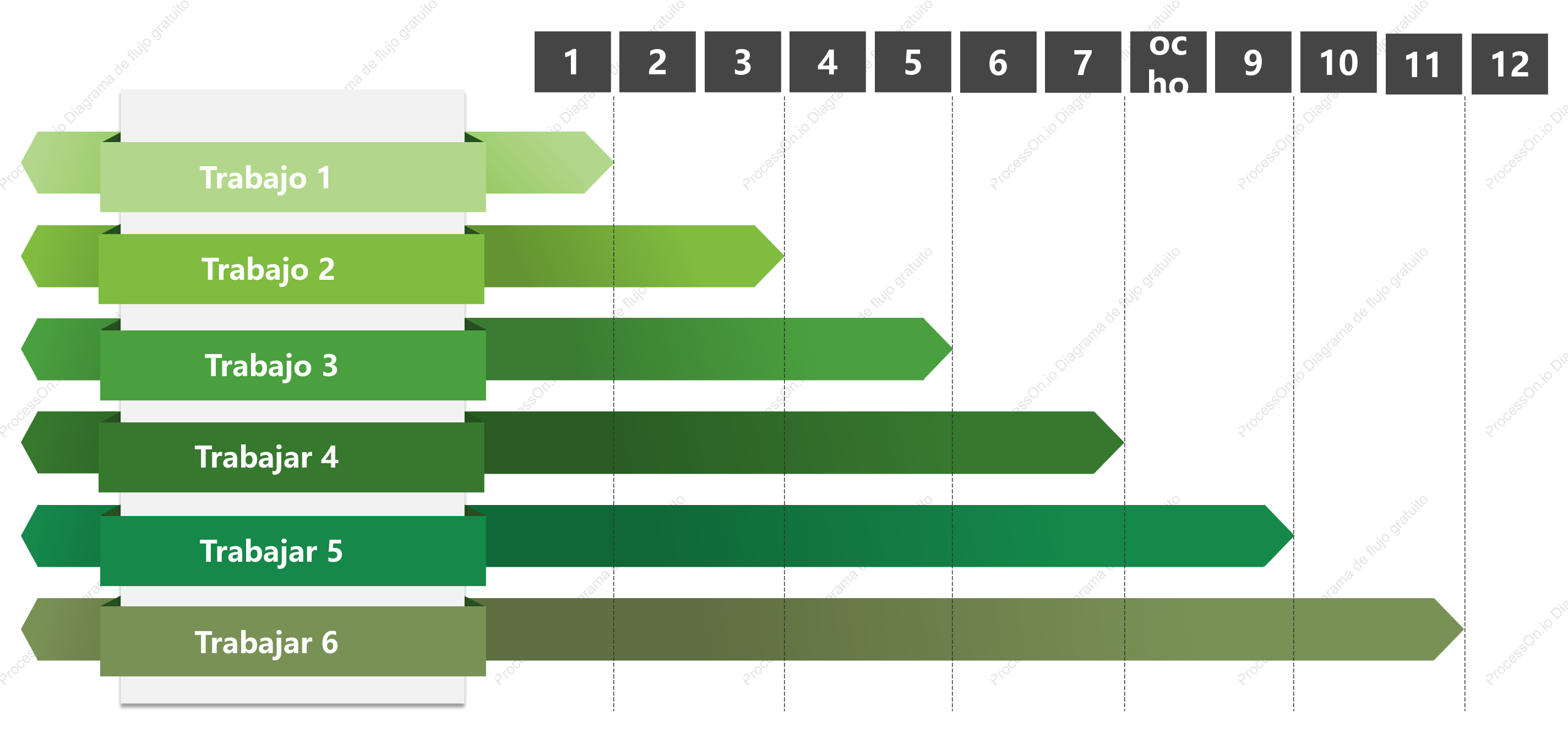 Plantilla de diagrama de Gantt - estilo verde