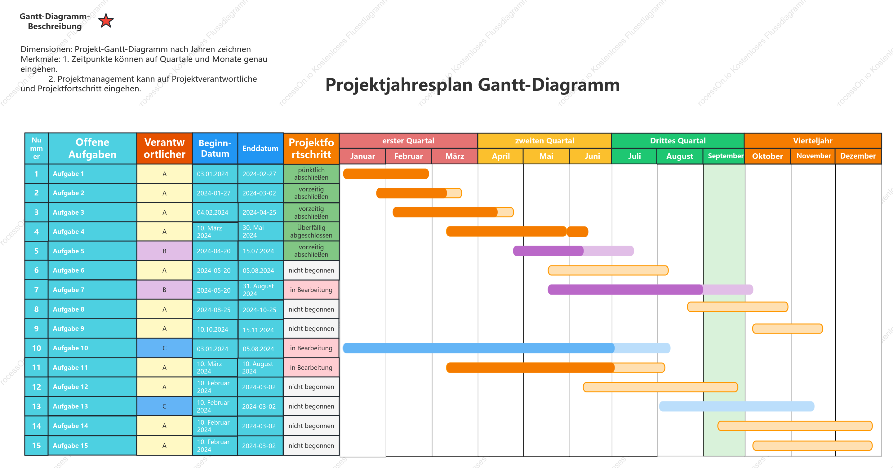 Jahresplan-Gantt-Diagramm