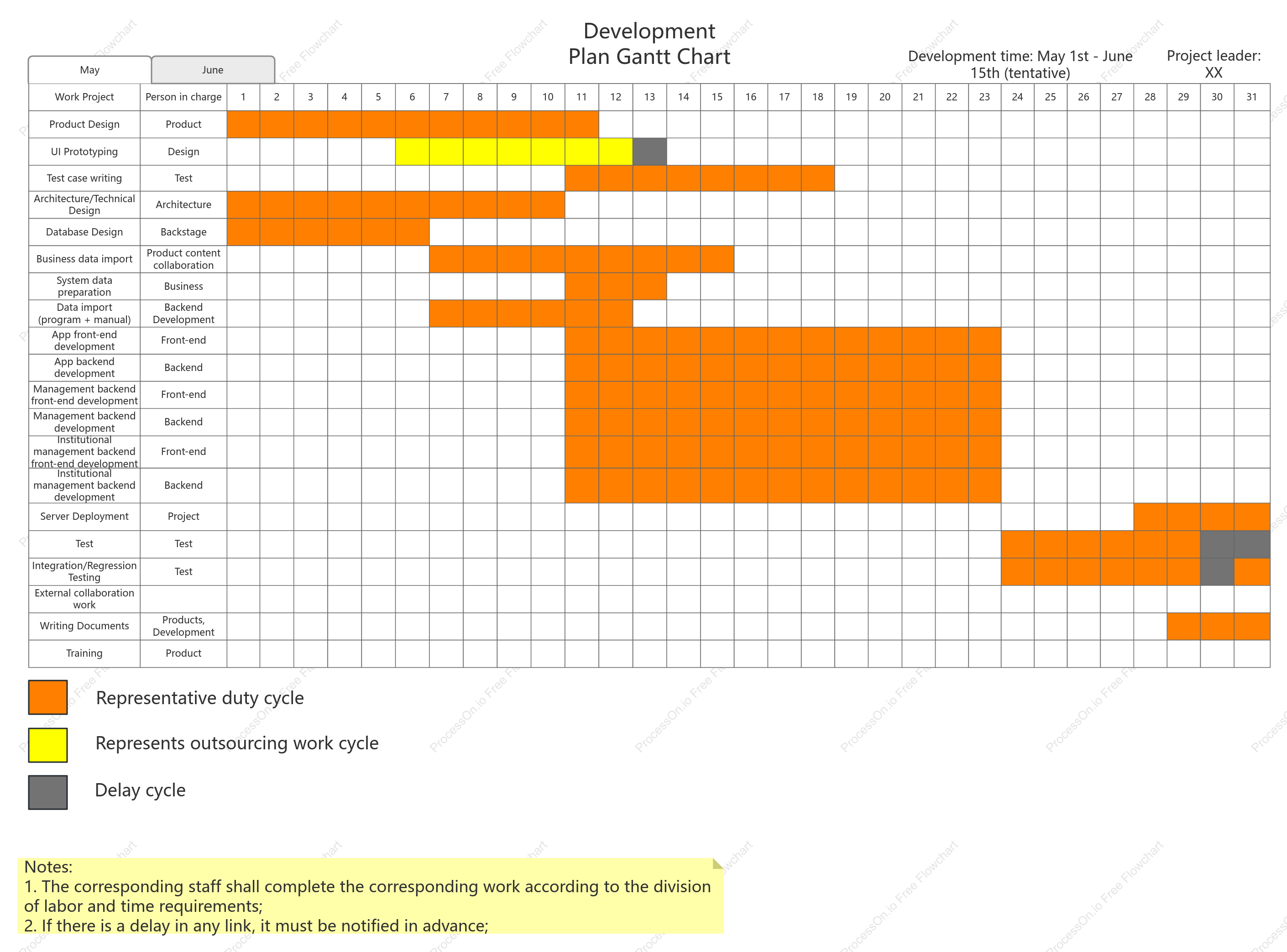 Product Development Plan Gantt Chart