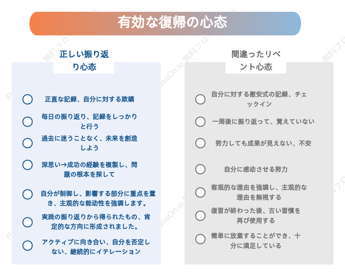 効果的なレビュー