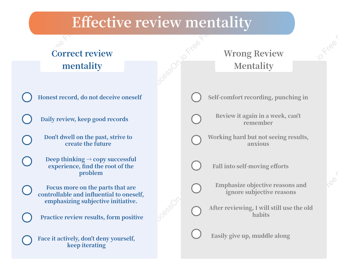 Effective review